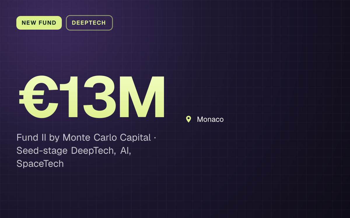 NEW FUND. €13M Fund II by Monte Carlo Capital, Seed-stage DeepTech, AI, SpaceTech. Monaco.