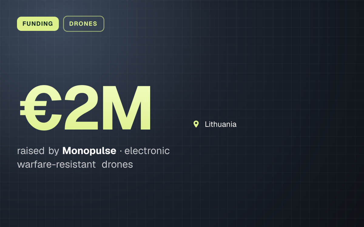 FUNDING. €2M raised by Monopulse, electronic warfare-resistant drones. Lithuania.