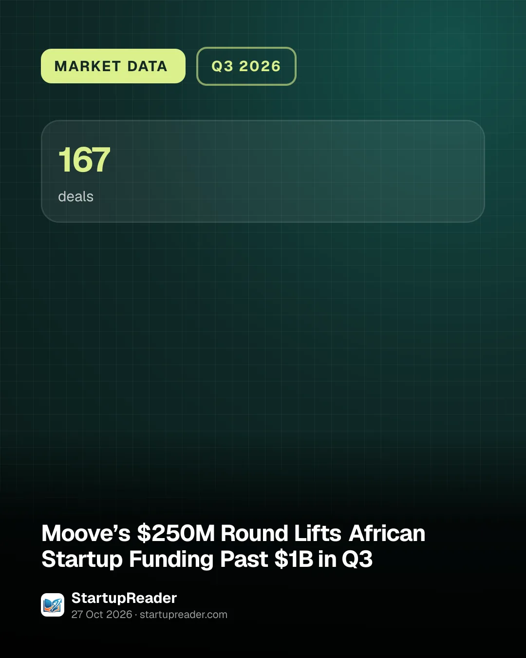MARKET DATA. 167 deals.