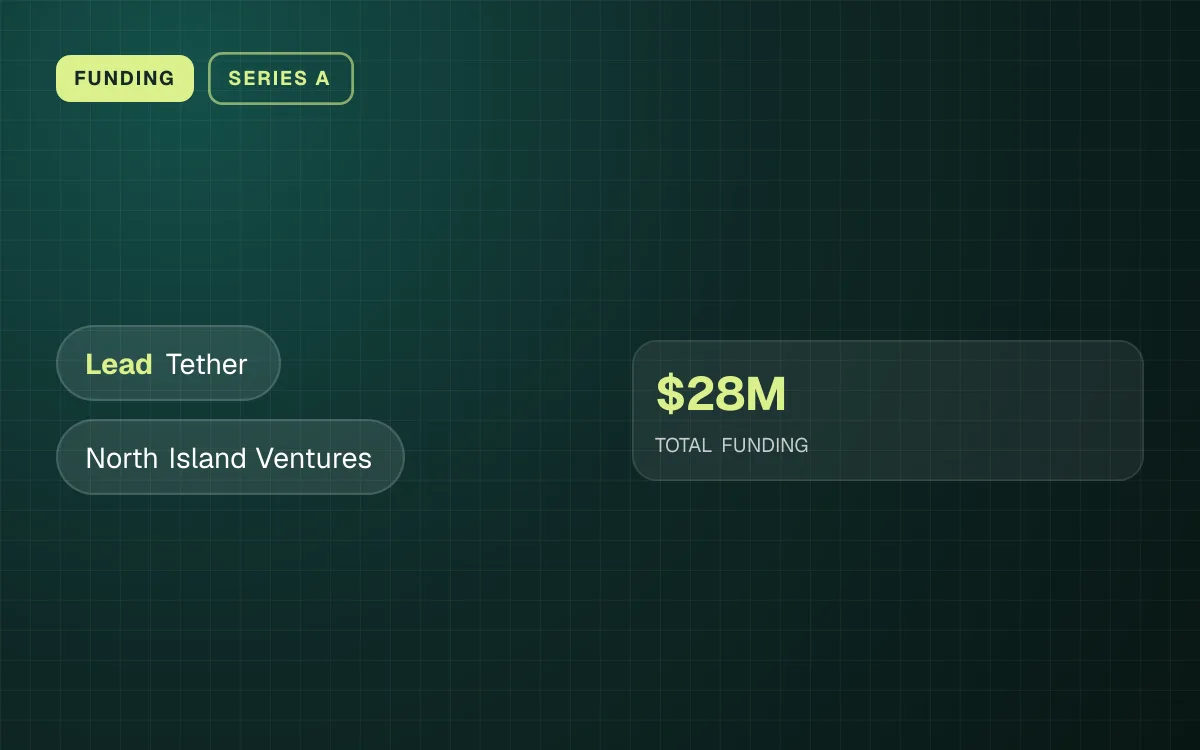 FUNDING. led by Tether, North Island Ventures. $28M TOTAL FUNDING.