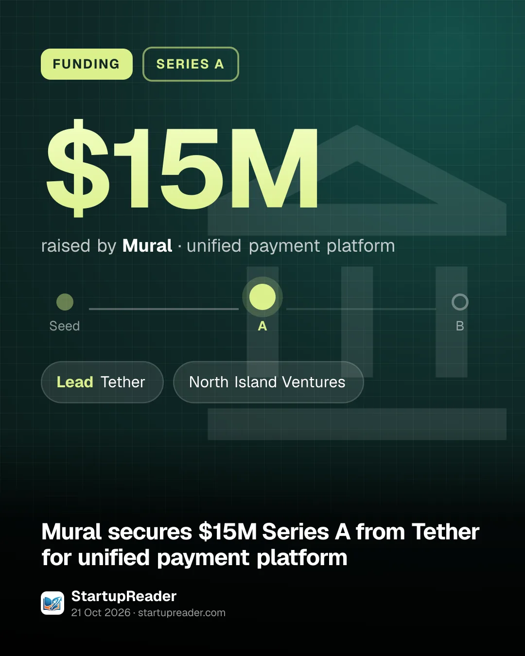 FUNDING. $15M raised by Mural, unified payment platform. Stage: Series A. led by Tether, North Island Ventures.