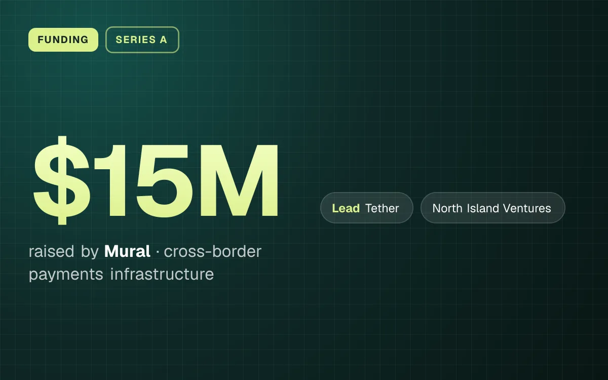 FUNDING. $15M raised by Mural, cross-border payments infrastructure. led by Tether, North Island Ventures.