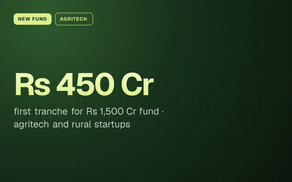 NEW FUND. Rs 450 Cr first tranche for Rs 1,500 Cr fund, agritech and rural startups.
