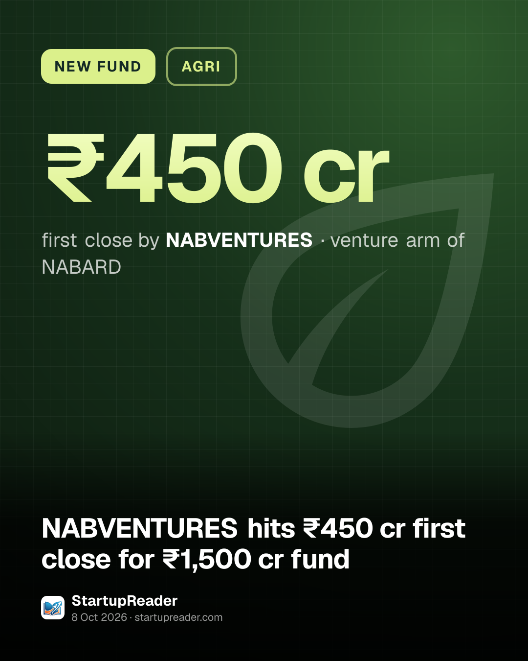 NEW FUND. ₹450 cr first close by NABVENTURES, venture arm of NABARD.