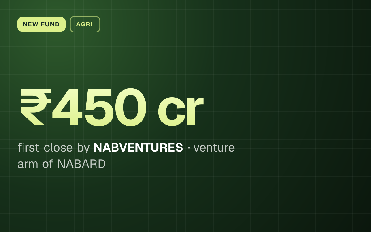 NEW FUND. ₹450 cr first close by NABVENTURES, venture arm of NABARD.
