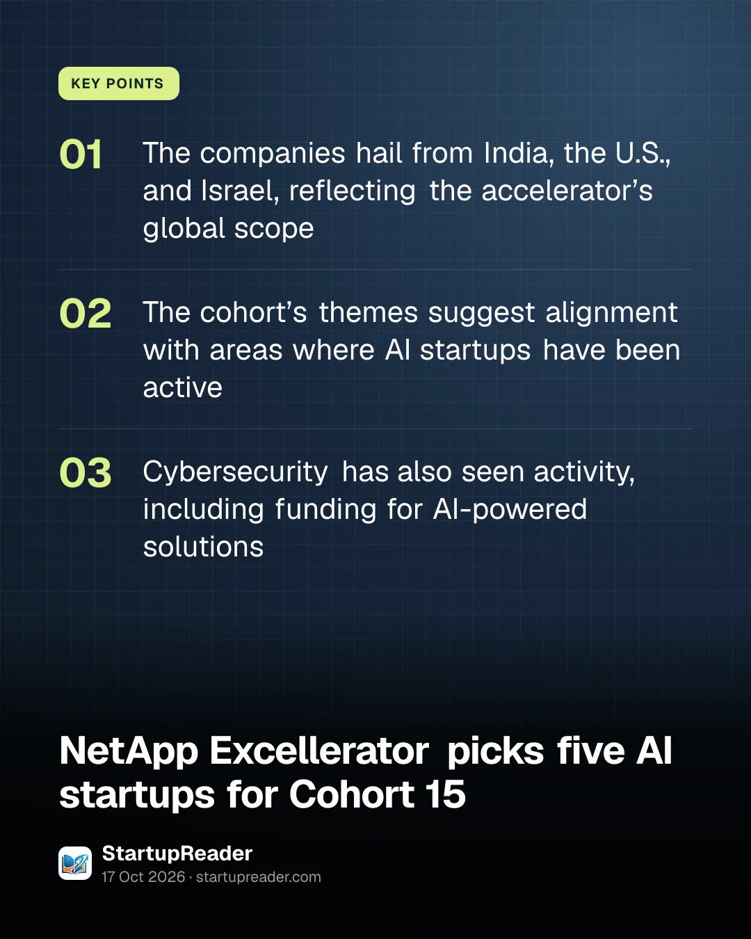 KEY POINTS. The companies hail from India, the U.S., and Israel, reflecting the accelerator’s global scope; The cohort’s themes suggest alignment with areas where AI startups have been active; Cybersecurity has also seen activity, including funding for AI-powered solutions.