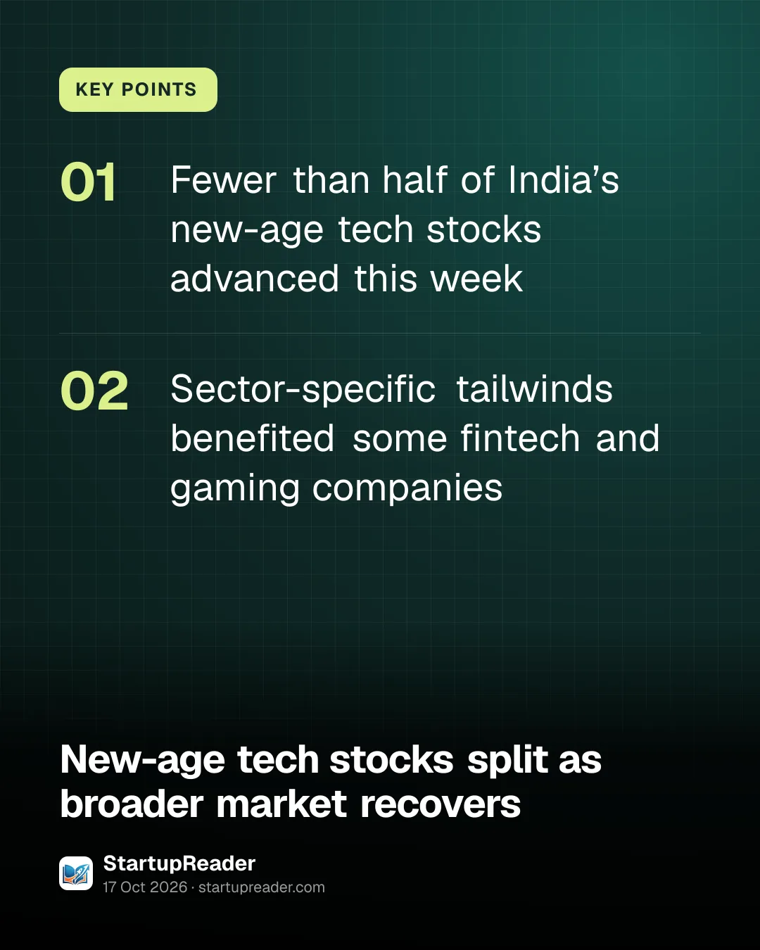 KEY POINTS. Fewer than half of India’s new-age tech stocks advanced this week; Sector-specific tailwinds benefited some fintech and gaming companies.