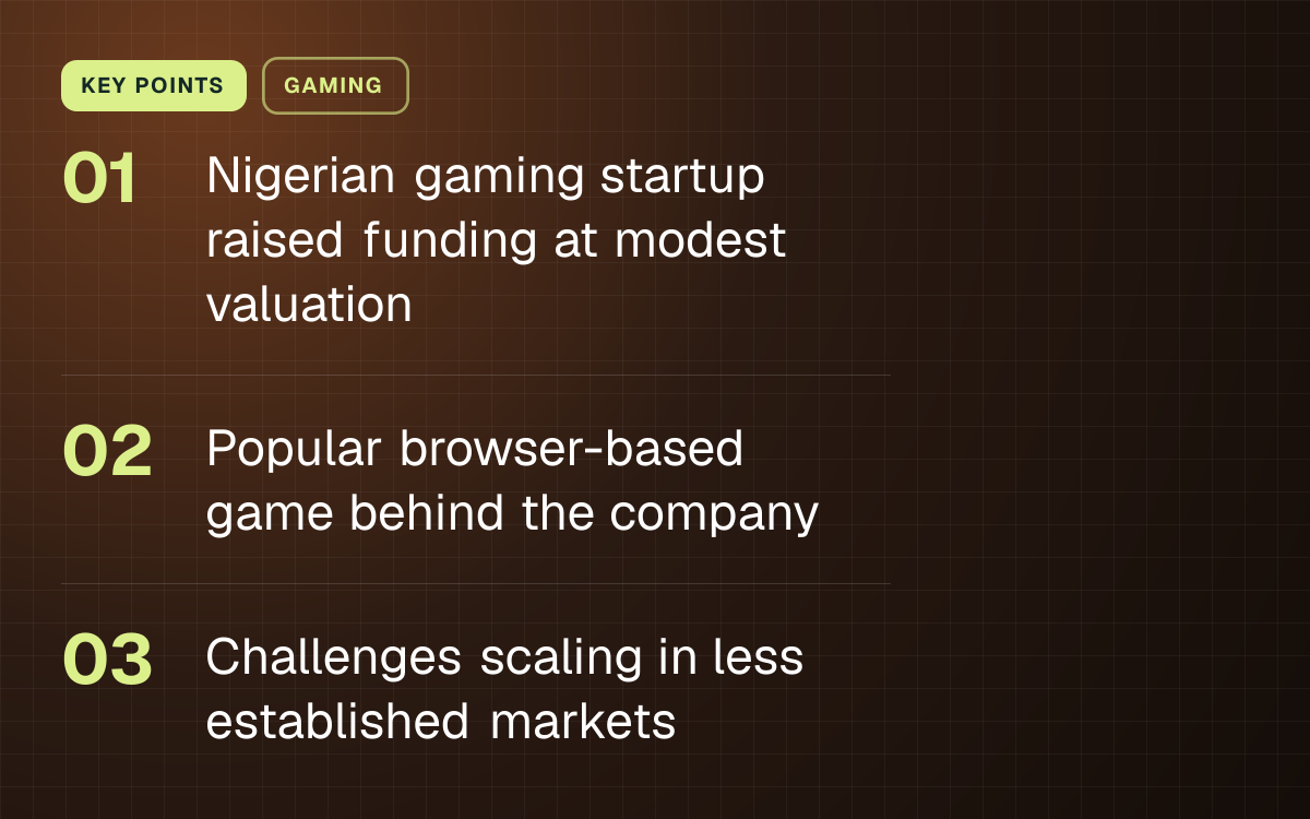 KEY POINTS. Nigerian gaming startup raised funding at modest valuation; Popular browser-based game behind the company; Challenges scaling in less established markets.