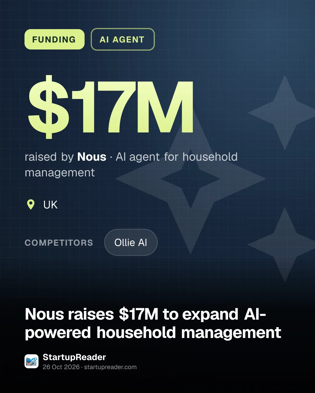 FUNDING. $17M raised by Nous, AI agent for household management. UK. competitors: Ollie AI.