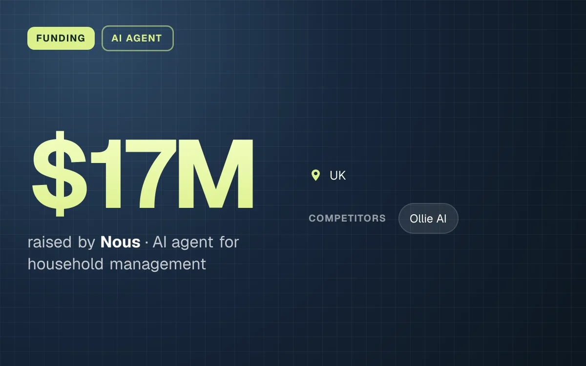 FUNDING. $17M raised by Nous, AI agent for household management. UK. competitors: Ollie AI.