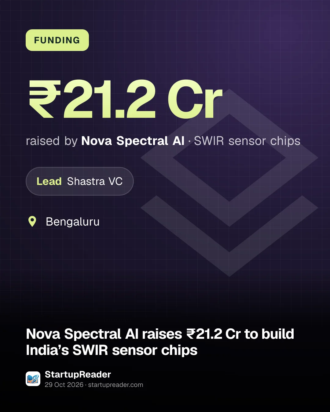 FUNDING. ₹21.2 Cr raised by Nova Spectral AI, SWIR sensor chips. led by Shastra VC. Bengaluru.