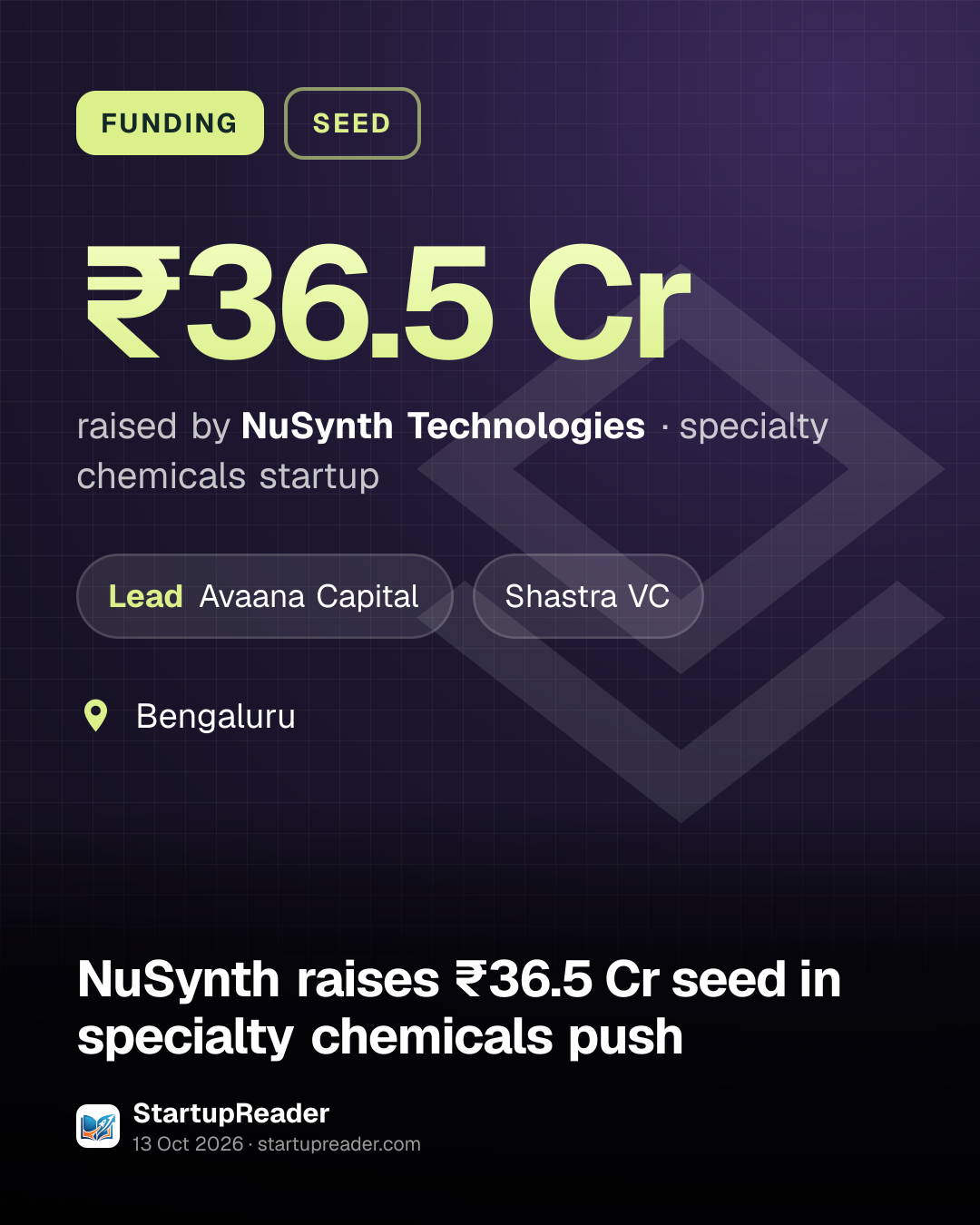 FUNDING. ₹36.5 Cr raised by NuSynth Technologies, specialty chemicals startup. led by Avaana Capital, Shastra VC. Bengaluru.