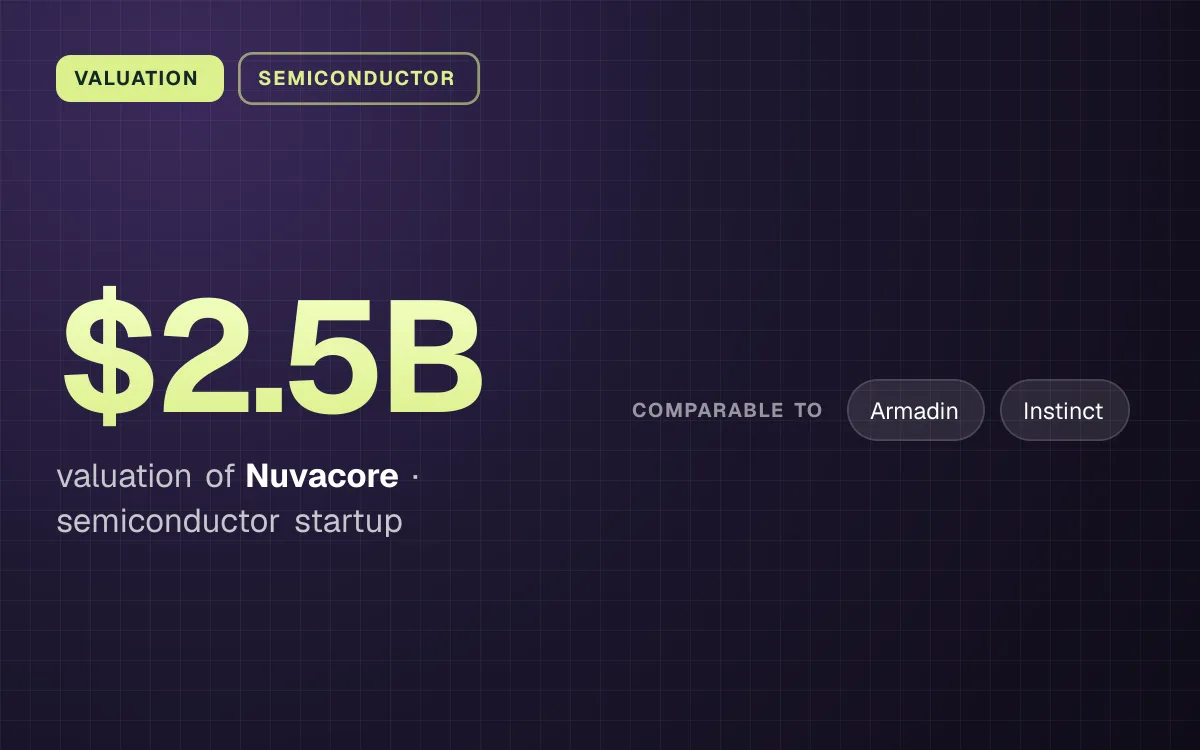 VALUATION. $2.5B valuation of Nuvacore, semiconductor startup. comparable to: Armadin, Instinct.