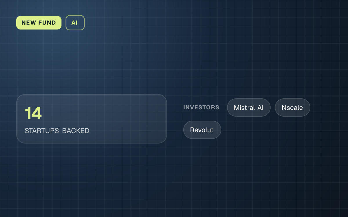 NEW FUND. 14 STARTUPS BACKED. investors: Mistral AI, Nscale, Revolut.
