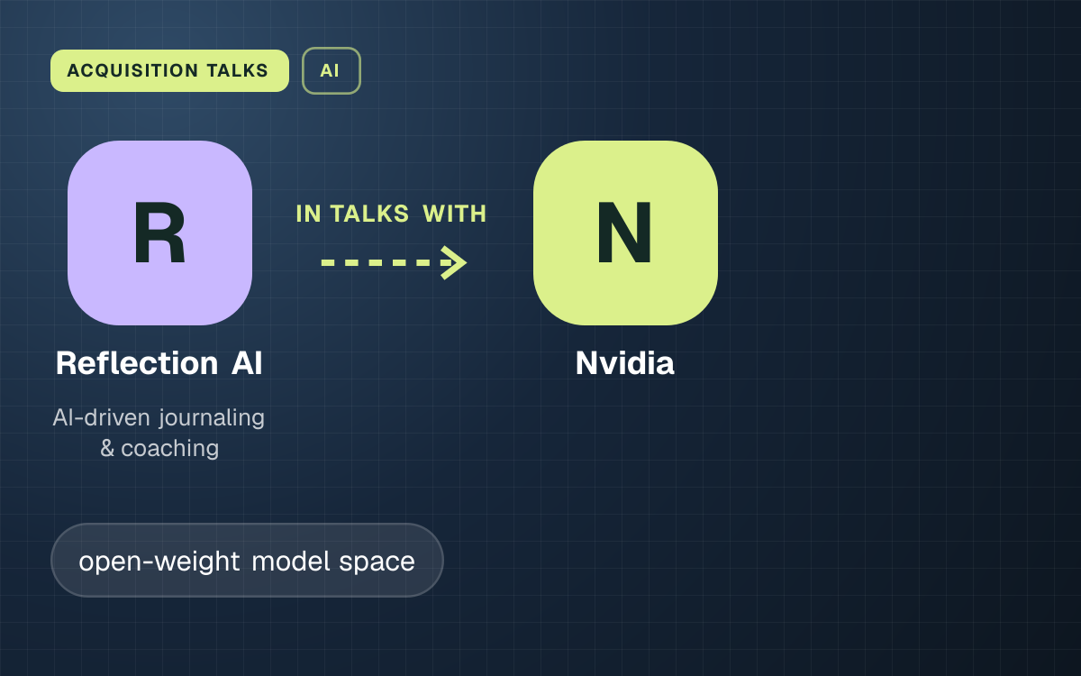 ACQUISITION TALKS. Reflection AI in talks with Nvidia.