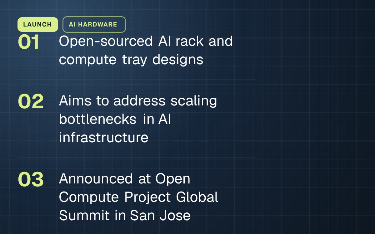 LAUNCH. Open-sourced AI rack and compute tray designs; Aims to address scaling bottlenecks in AI infrastructure; Announced at Open Compute Project Global Summit in San Jose.