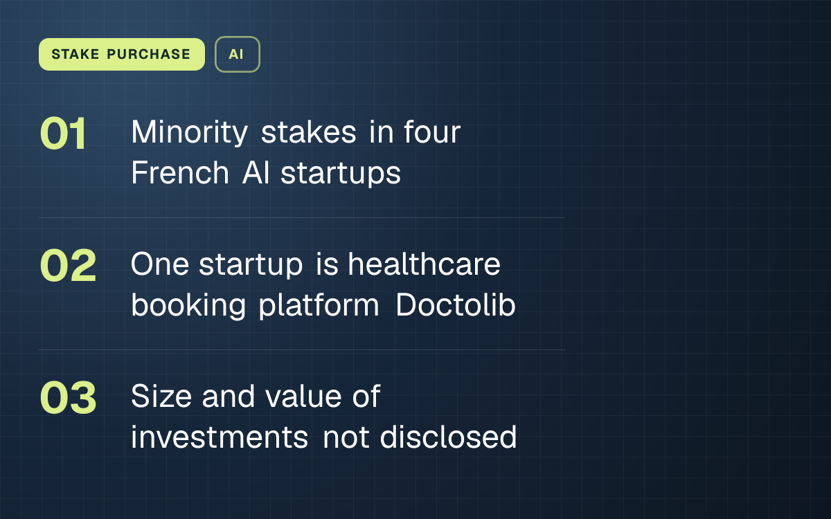 STAKE PURCHASE. Minority stakes in four French AI startups; One startup is healthcare booking platform Doctolib; Size and value of investments not disclosed.