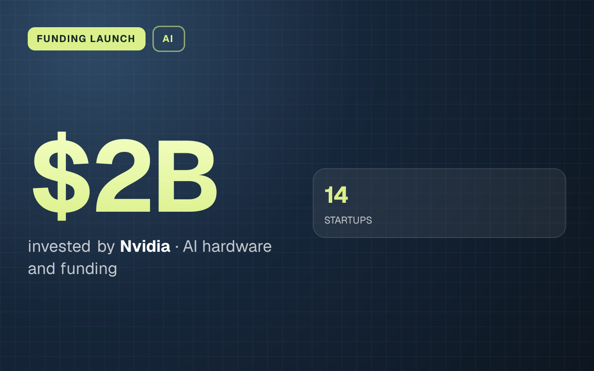 FUNDING LAUNCH. $2B invested by Nvidia, AI hardware and funding. 14 STARTUPS.