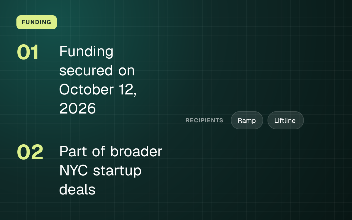 FUNDING. Funding secured on October 12, 2026; Part of broader NYC startup deals. recipients: Ramp, Liftline.