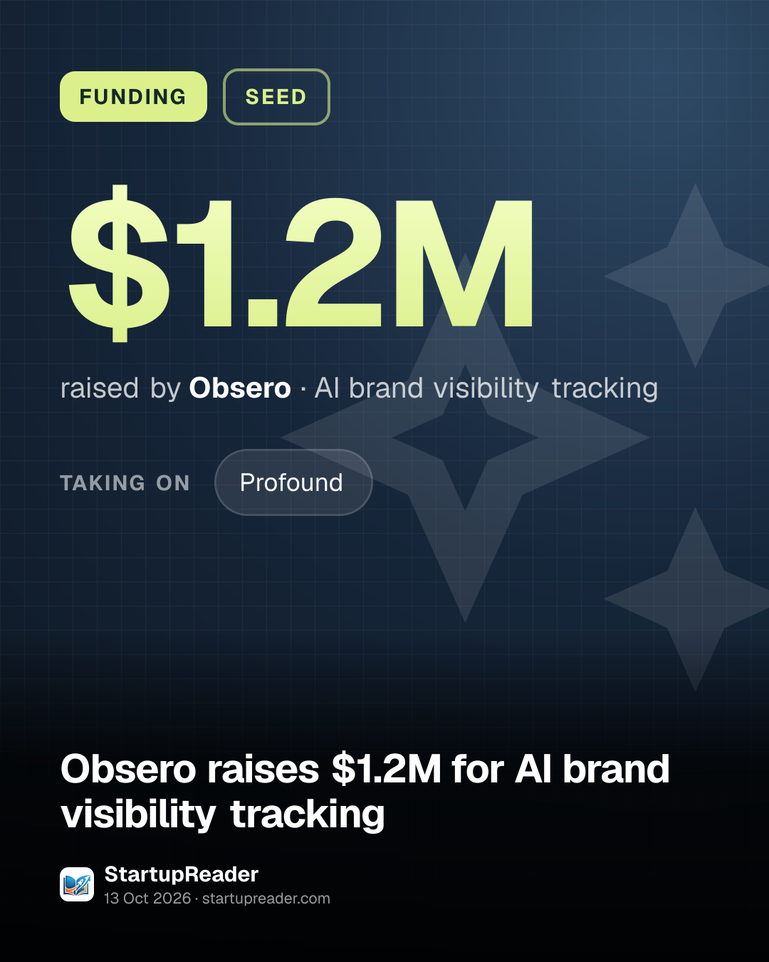 FUNDING. $1.2M raised by Obsero, AI brand visibility tracking. taking on: Profound.