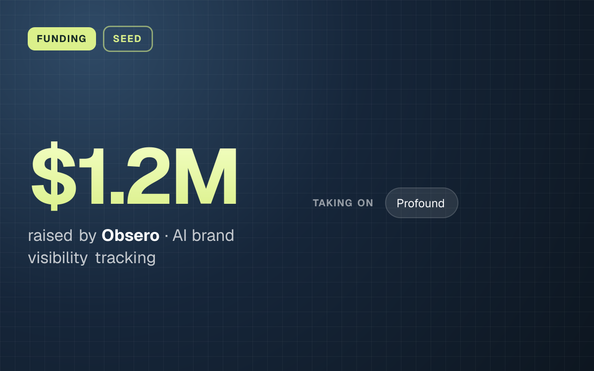 FUNDING. $1.2M raised by Obsero, AI brand visibility tracking. taking on: Profound.