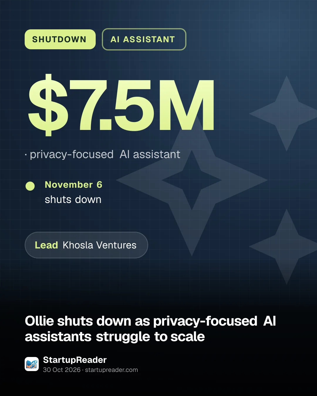 SHUTDOWN. $7.5M, privacy-focused AI assistant. November 6: shuts down. led by Khosla Ventures.