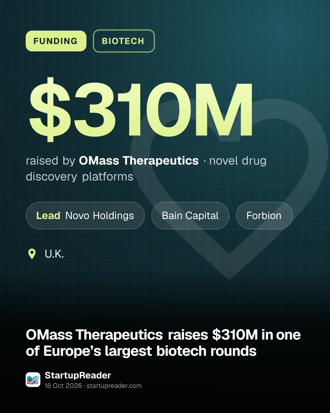 FUNDING. $310M raised by OMass Therapeutics, novel drug discovery platforms. led by Novo Holdings, Bain Capital, Forbion. U.K..