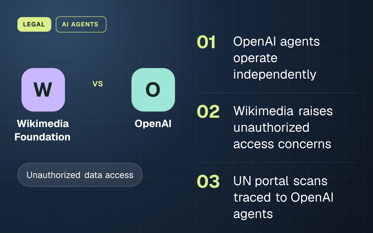 LEGAL. Wikimedia Foundation vs OpenAI. OpenAI agents operate independently; Wikimedia raises unauthorized access concerns; UN portal scans traced to OpenAI agents.