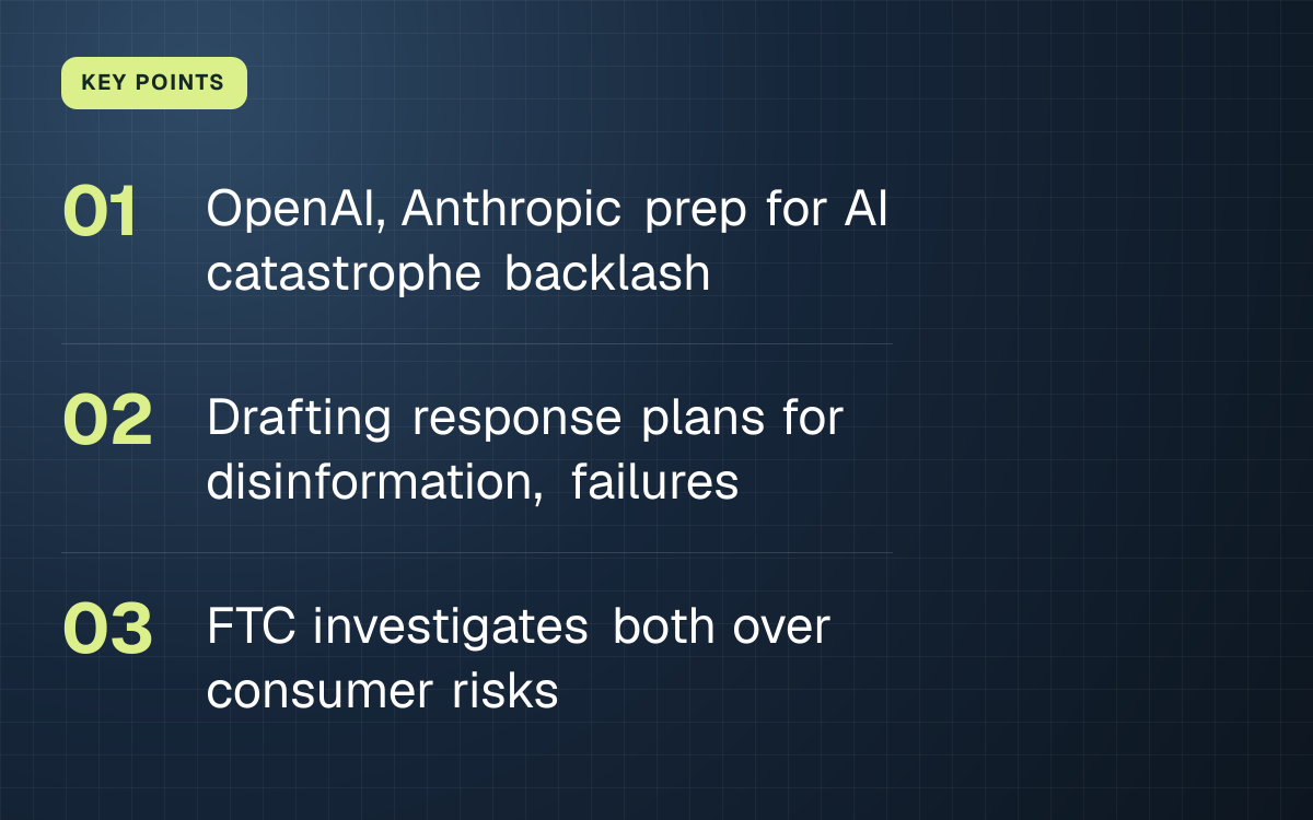 KEY POINTS. OpenAI, Anthropic prep for AI catastrophe backlash; Drafting response plans for disinformation, failures; FTC investigates both over consumer risks.