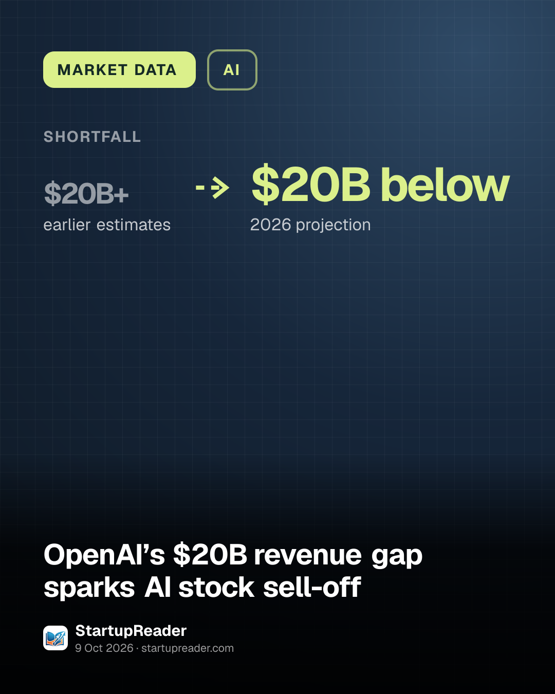 MARKET DATA. shortfall $20B+ (earlier estimates) to $20B below (2026 projection).