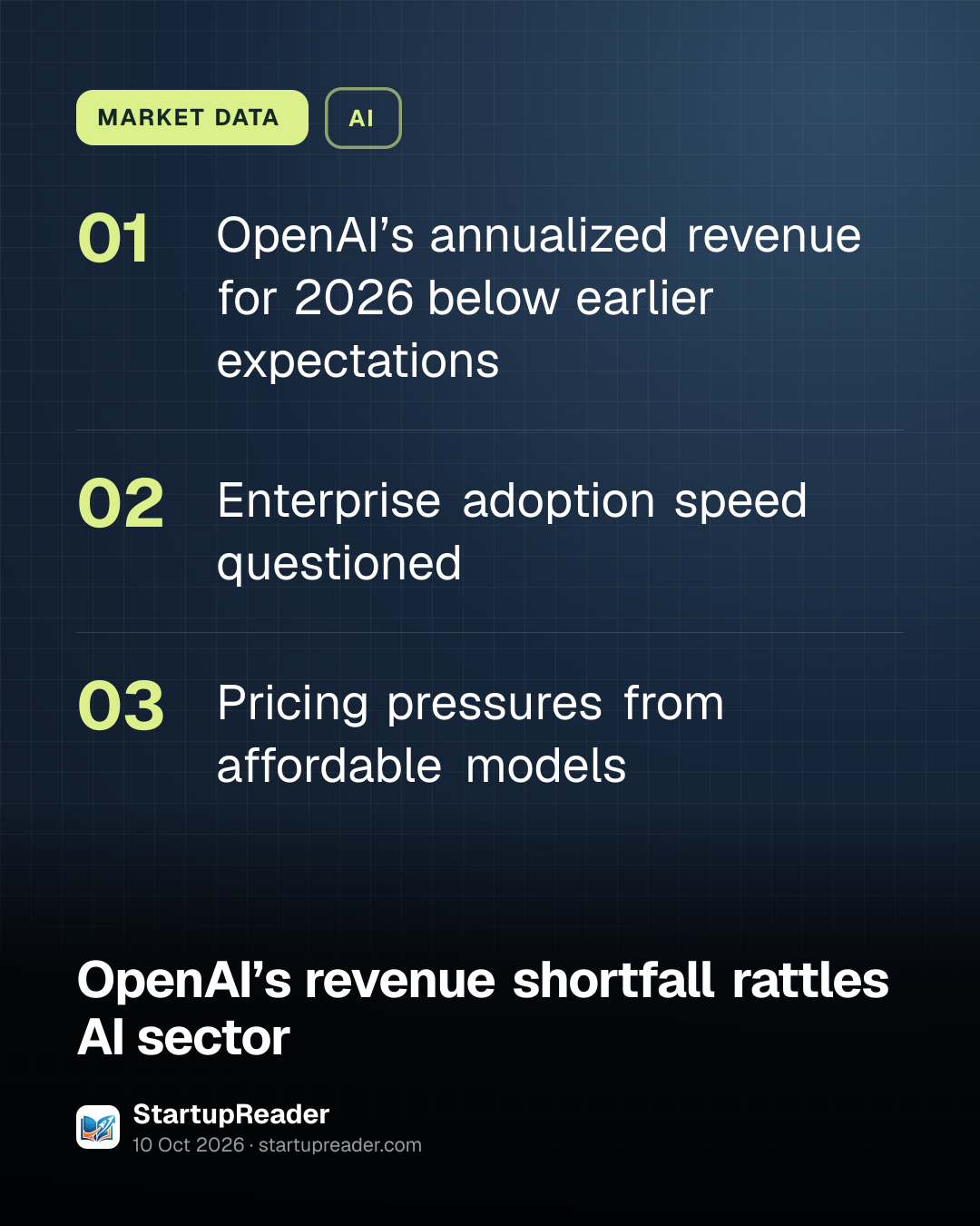MARKET DATA. OpenAI’s annualized revenue for 2026 below earlier expectations; Enterprise adoption speed questioned; Pricing pressures from affordable models.