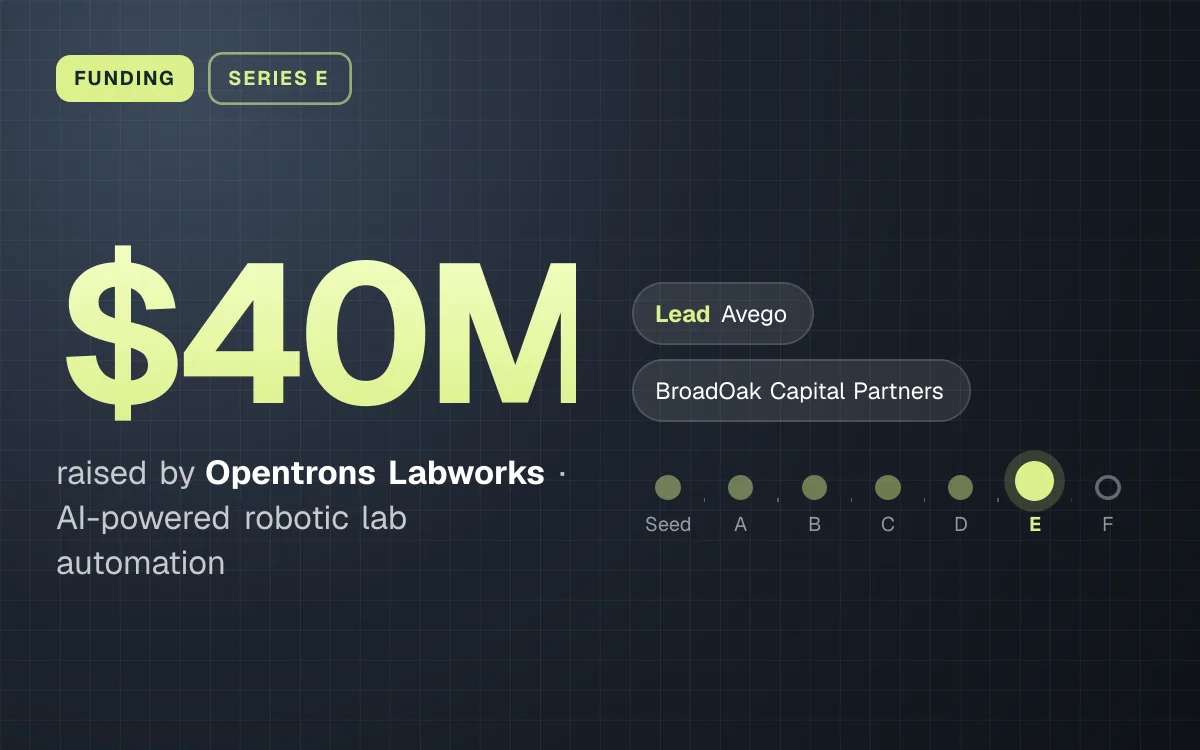 FUNDING. $40M raised by Opentrons Labworks, AI-powered robotic lab automation. led by Avego, BroadOak Capital Partners. Stage: Series E.