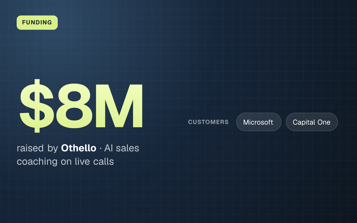 FUNDING. $8M raised by Othello, AI sales coaching on live calls. customers: Microsoft, Capital One.