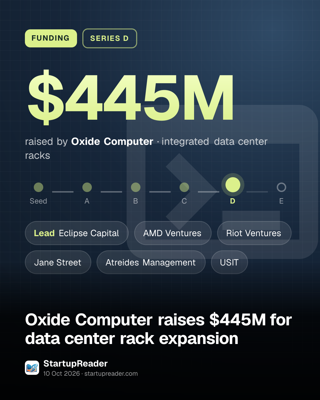 FUNDING. $445M raised by Oxide Computer, integrated data center racks. Stage: Series D. led by Eclipse Capital, AMD Ventures, Riot Ventures, Jane Street, Atreides Management, USIT.