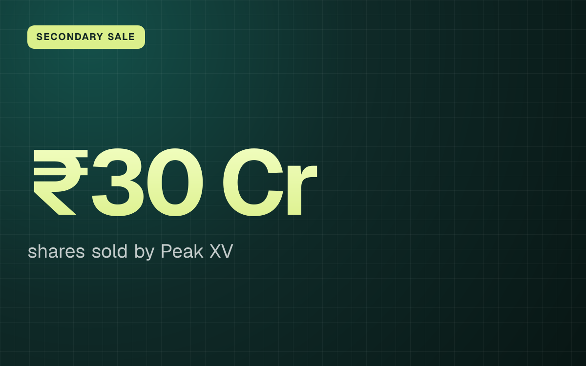SECONDARY SALE. ₹30 Cr shares sold by Peak XV.