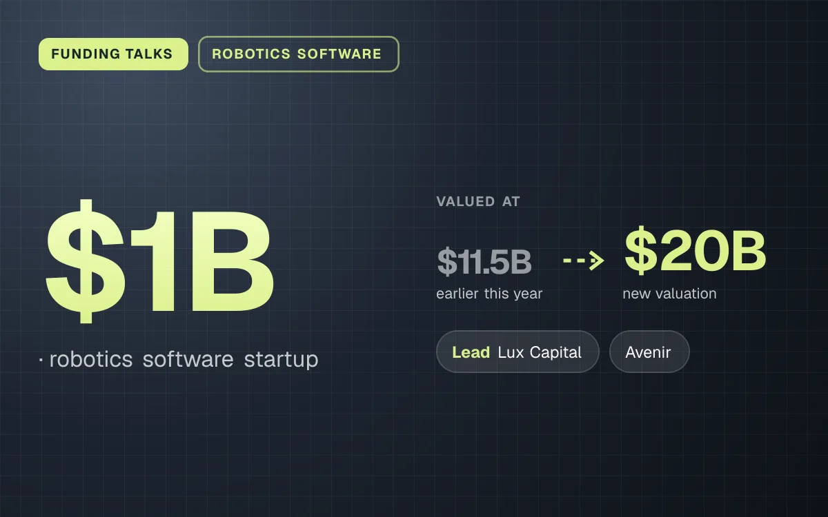 FUNDING TALKS. $1B, robotics software startup. valued at $11.5B (earlier this year) to $20B (new valuation). led by Lux Capital, Avenir.
