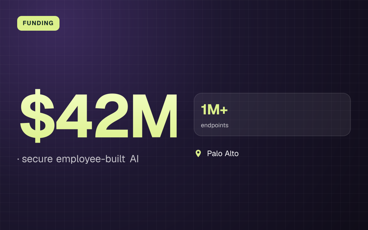 FUNDING. $42M, secure employee-built AI. 1M+ endpoints. Palo Alto.
