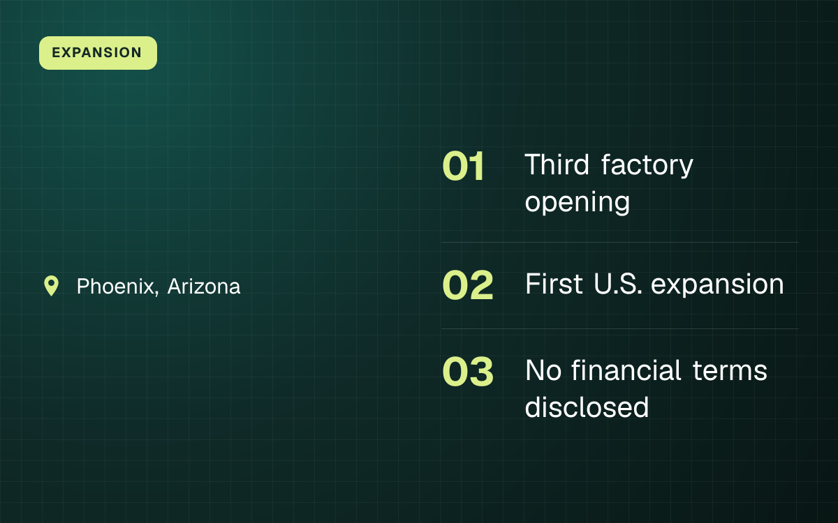 EXPANSION. Phoenix, Arizona. Third factory opening; First U.S. expansion; No financial terms disclosed.