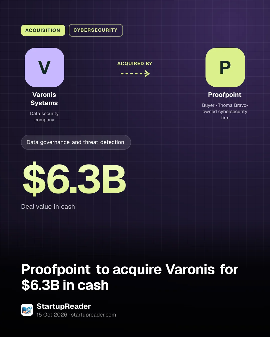 ACQUISITION. Varonis Systems acquired by Proofpoint. $6.3B Deal value in cash.