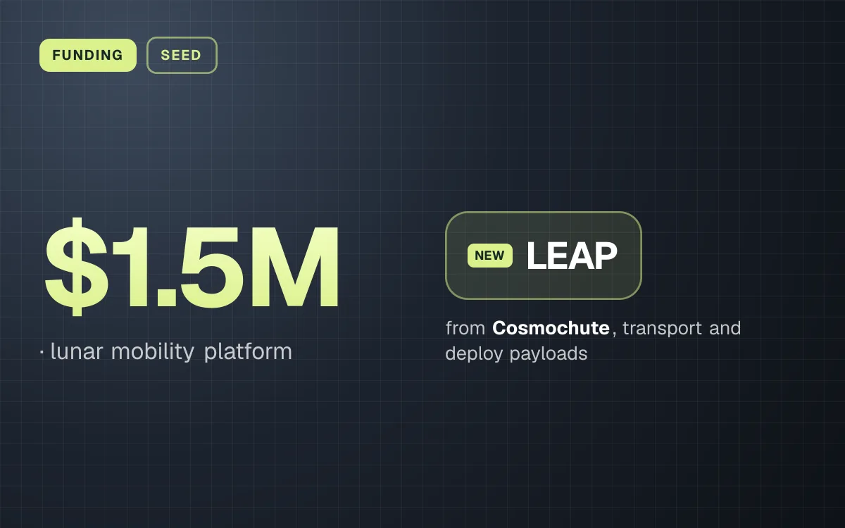 FUNDING. $1.5M, lunar mobility platform. LEAP from Cosmochute, transport and deploy payloads.