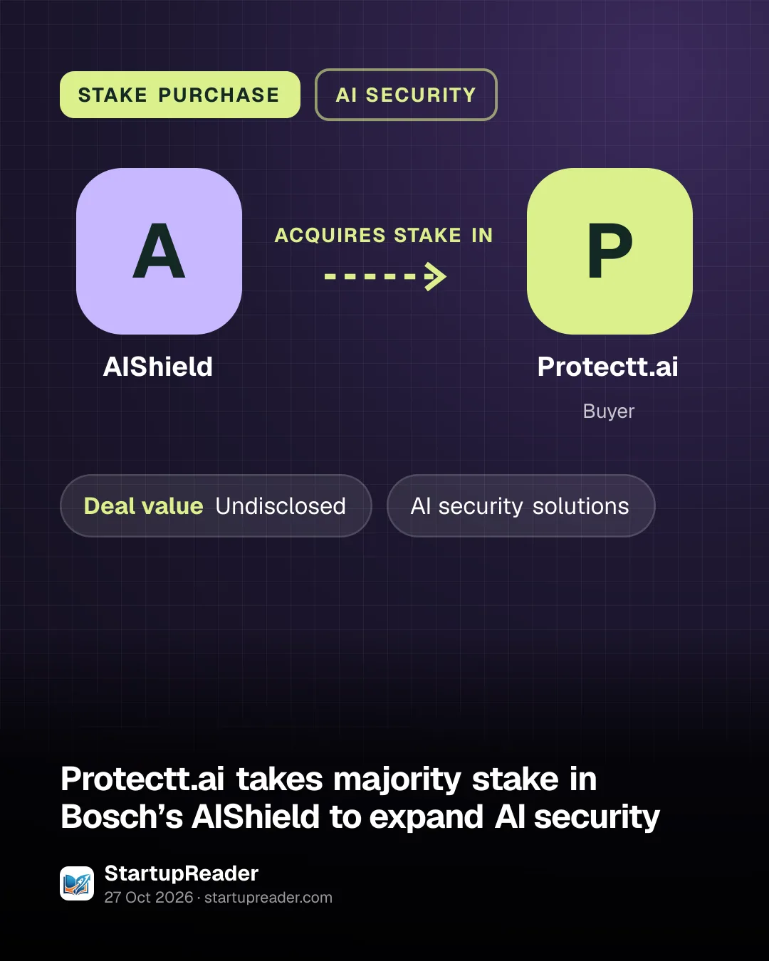 STAKE PURCHASE. AIShield acquires stake in Protectt.ai. Undisclosed Deal value, majority stake in AIShield.