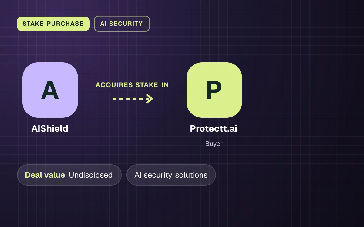 STAKE PURCHASE. AIShield acquires stake in Protectt.ai. Undisclosed Deal value, majority stake in AIShield.