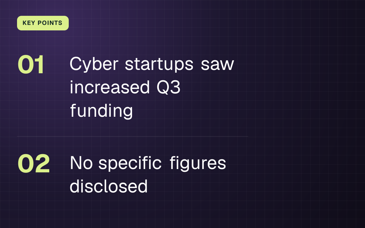 KEY POINTS. Cyber startups saw increased Q3 funding; No specific figures disclosed.
