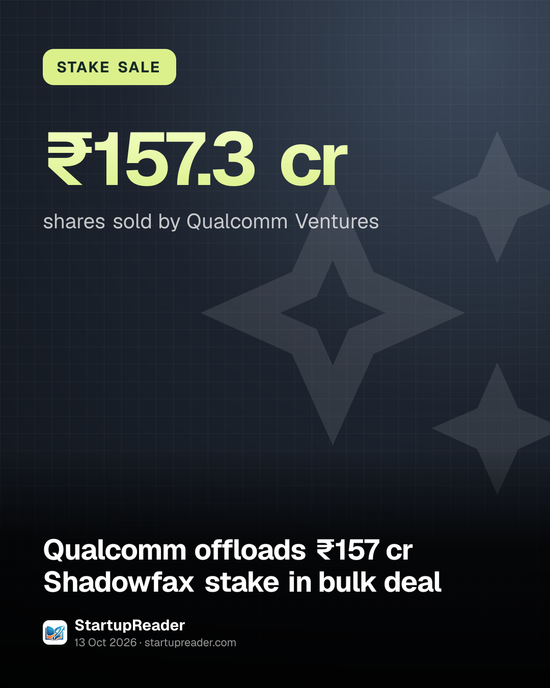 STAKE SALE. ₹157.3 cr shares sold by Qualcomm Ventures.