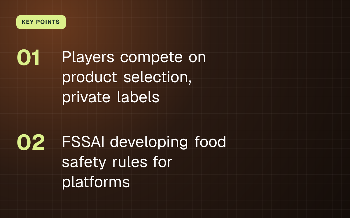 KEY POINTS. Players compete on product selection, private labels; FSSAI developing food safety rules for platforms.
