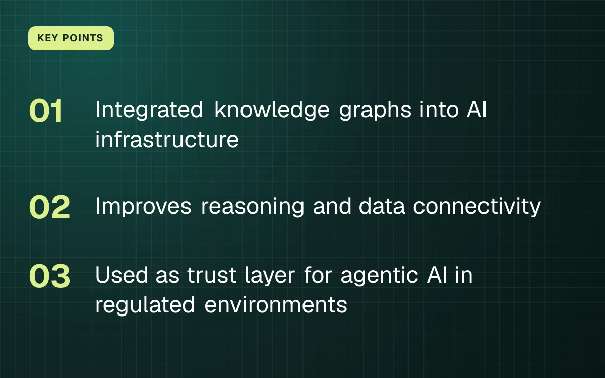 KEY POINTS. Integrated knowledge graphs into AI infrastructure; Improves reasoning and data connectivity; Used as trust layer for agentic AI in regulated environments.
