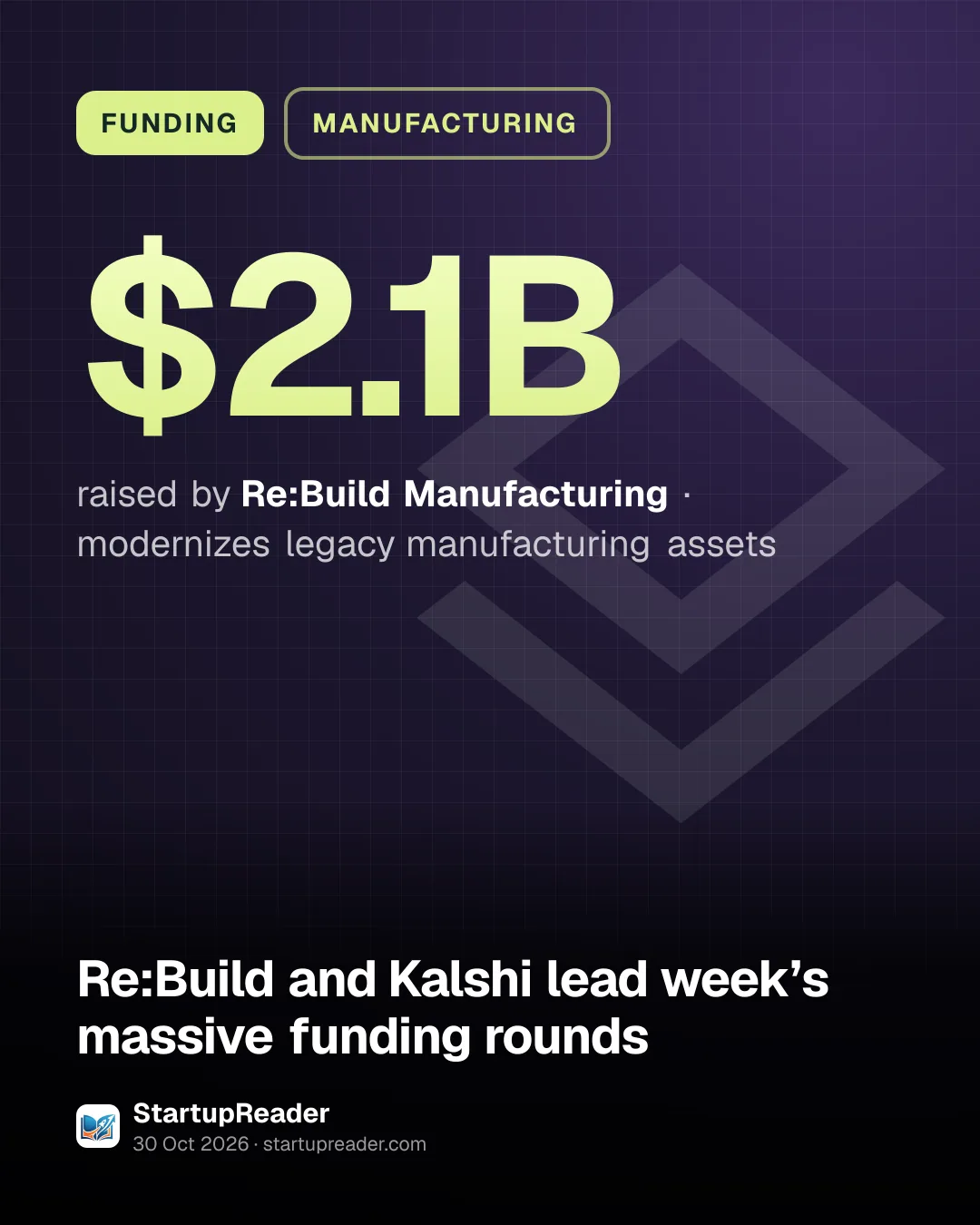 FUNDING. $2.1B raised by Re:Build Manufacturing, modernizes legacy manufacturing assets.