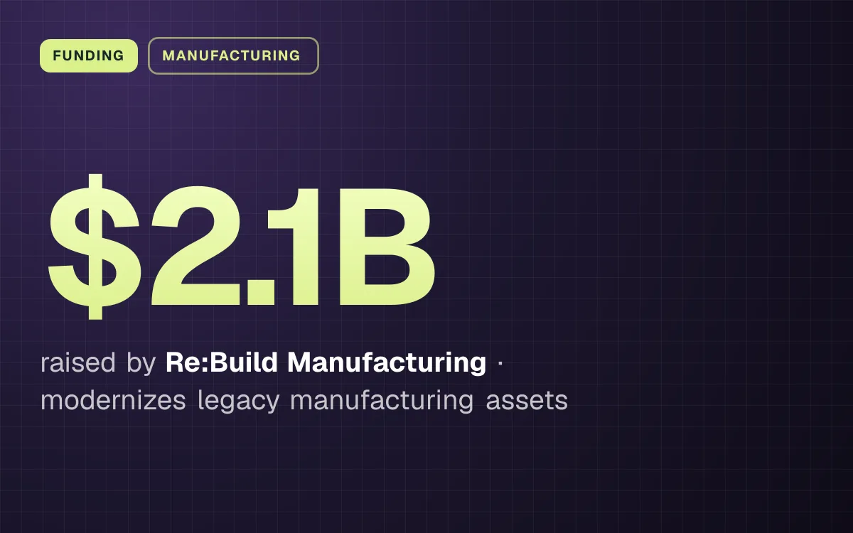 FUNDING. $2.1B raised by Re:Build Manufacturing, modernizes legacy manufacturing assets.