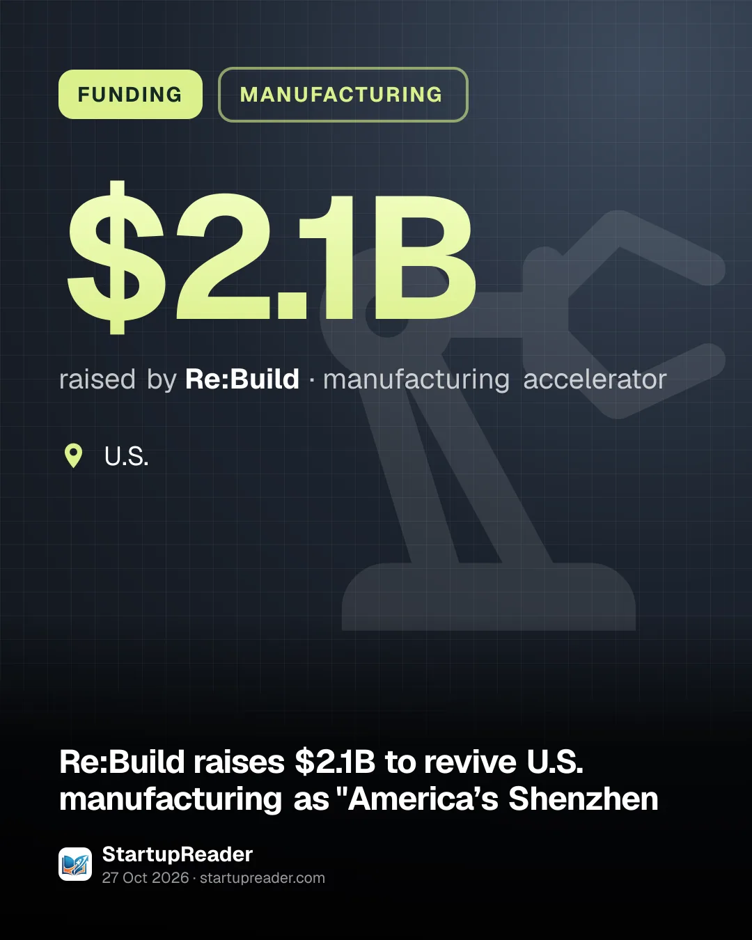 FUNDING. $2.1B raised by Re:Build, manufacturing accelerator. U.S..