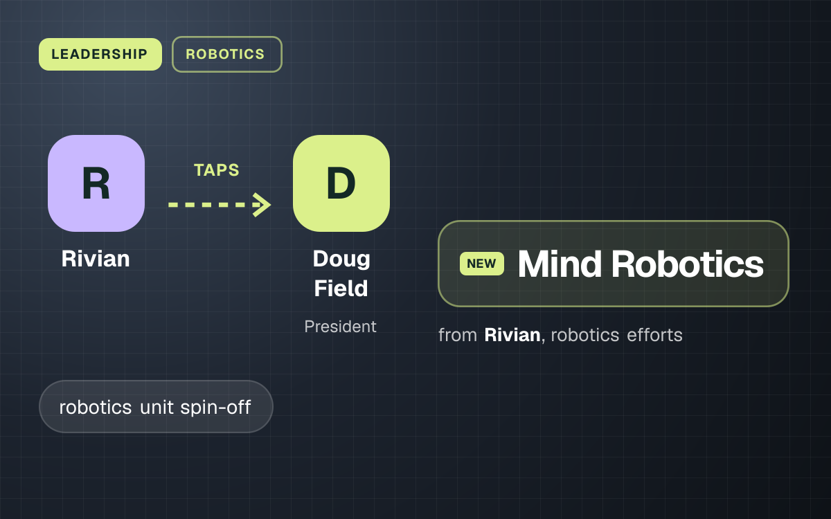 LEADERSHIP. Rivian taps Doug Field. Mind Robotics from Rivian, robotics efforts.